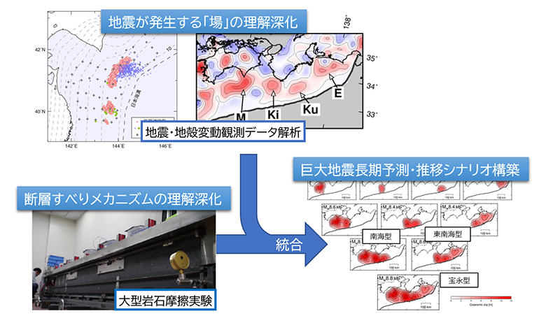 Figure of structural outline of the project