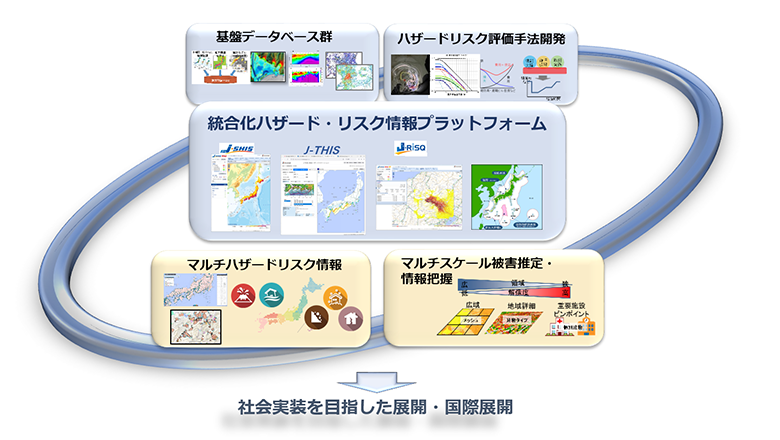conceptual figure of dissemination and international dissemination aimed at social implementation