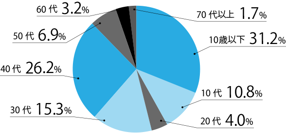 入力してください