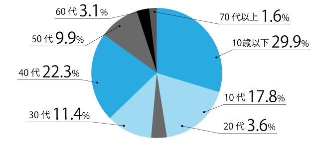 入力してください