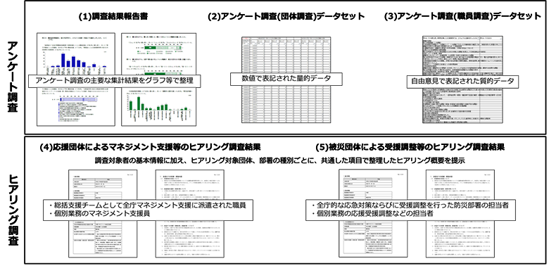 提供データのイメージ画像