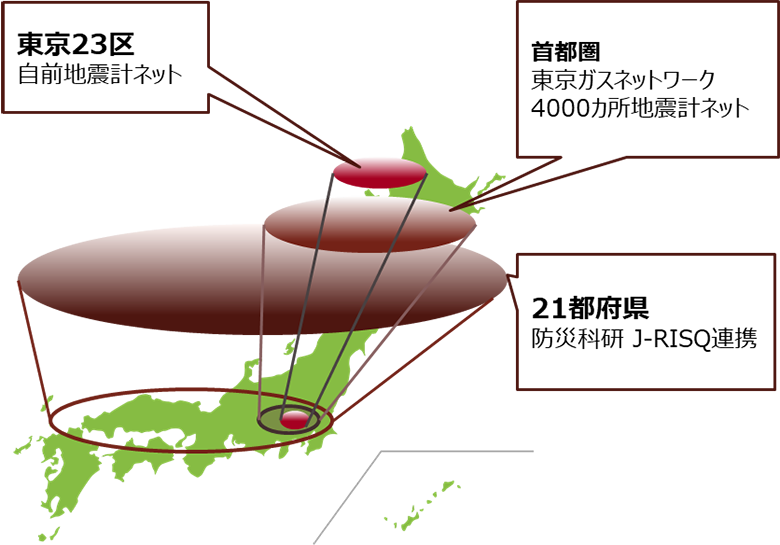 東京23区　自前地震計ネット
首都圏　東京ガスネットワーク4000カ所地震計ネット
21都府県　防災科研J-RISQ連携