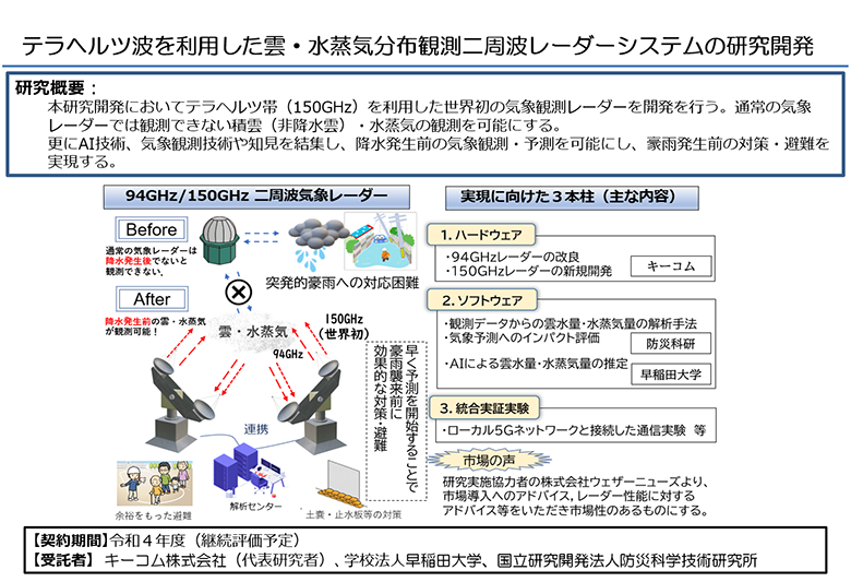 テラヘルツ波を利用した雲・水蒸気分布観測二周波レーダーシステムの研究開発のイメージ図